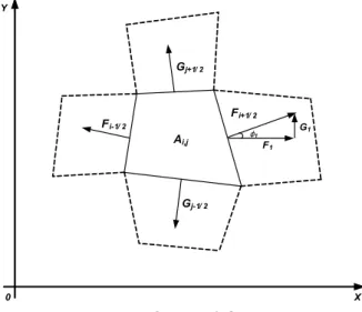 Fig. 1. Topological Shape of Control Volume Ω하여  와  로 각각 계산된다.2.2