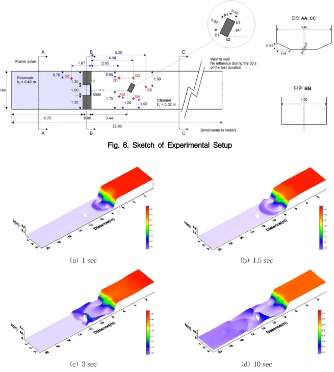 Fig. 6. Sketch of Experimental Setup