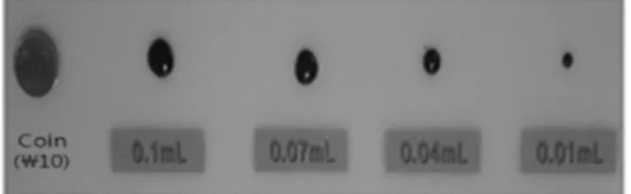 Fig.  5 The constructed spectroscopic system to  acquire transmittance spectrum of an egg