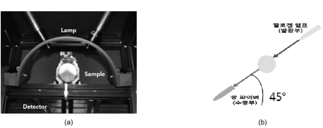 Fig. 6 The developed spectroscopic prototype to acquire transmittance spectrum of an egg