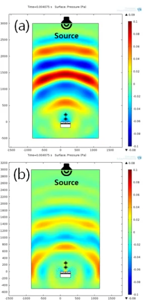 Fig. 4. Pressure-time waveforms computed near the  source in the 2D model with a single anechoic tile (―: 
