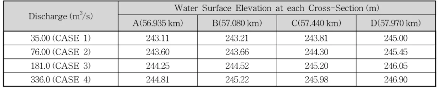 Table 3. Measured Stage-Discharges at each Cross-Section of Enz River