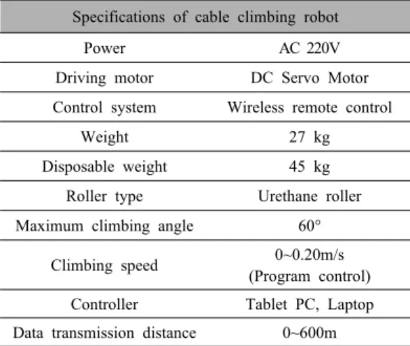 Table 1 Specification of cable climbing robot 