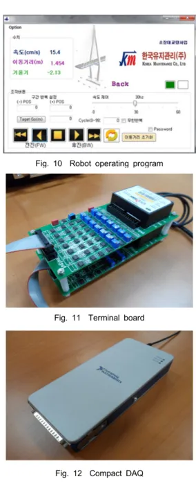 Fig. 10 Robot operating  program