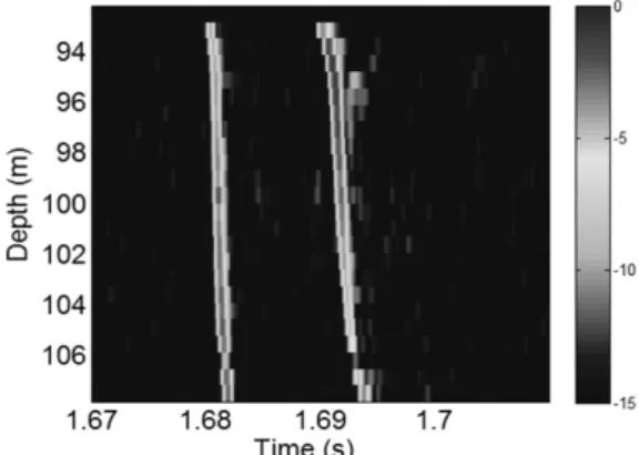 Fig. 7. The channel impulse response in time-varying at  single  channel  (ch.12).