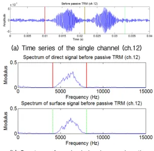 Fig.  8.  The  transmitted  probe  signal.