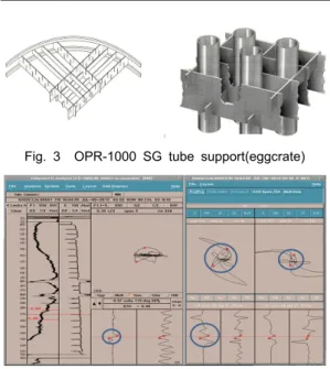 Fig. 3 OPR-1000 SG tube support(eggcrate)