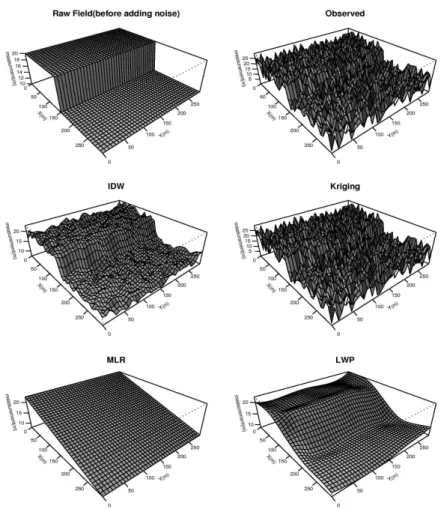 Fig. 3. Estimation of Noise Added Step Function