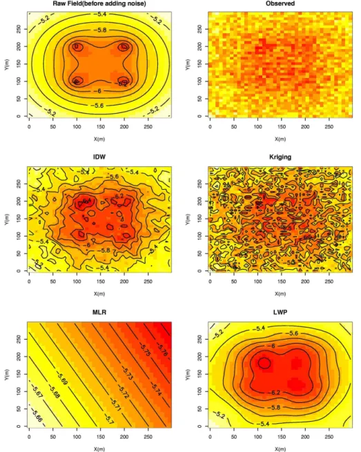 Fig. 4. Estimation of Noise Added Groundwater Draw Down Surface한 테스트 (Fig. 2)에서 국지 내삽법의 장점이 잘 표현되어 있다