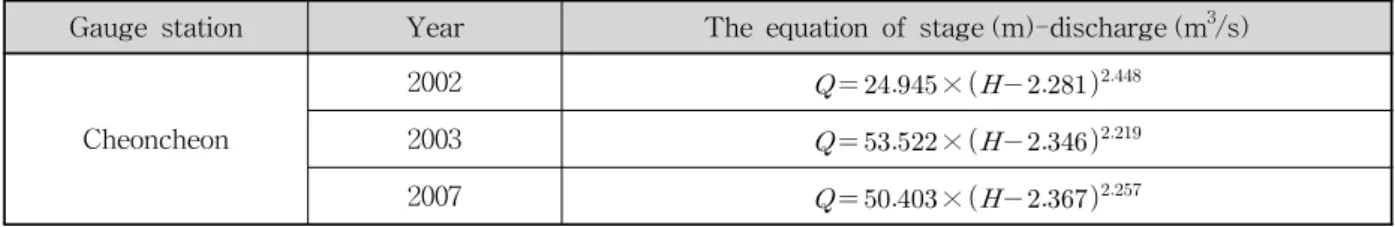 Table 2. Discharge-Sediment Load Equations for the Three Specific Years