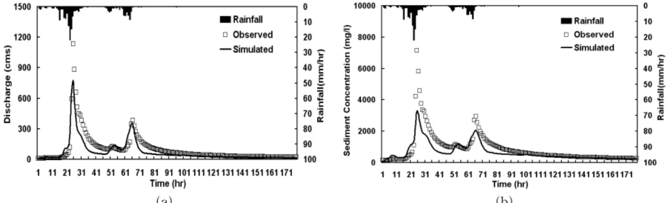 Table 5. Summary of Model Performances for the Three Historical Events