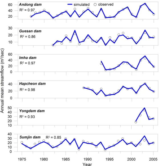 Table 3. Performance of PRMS by Using Regionalization Method for Three Watersheds