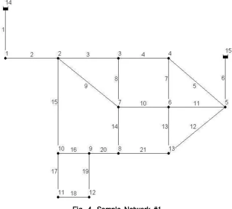 Fig. 4. Sample Network #1 Node ID Elevation (m) Demand (    ) Node ID Elevation(m) Demand() Node ID Elevation(m) Demand()