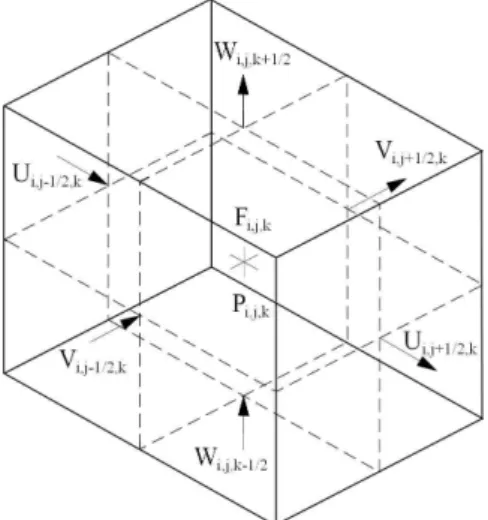 Fig. 1. Three-Dimensional Cell of the Staggered Grid