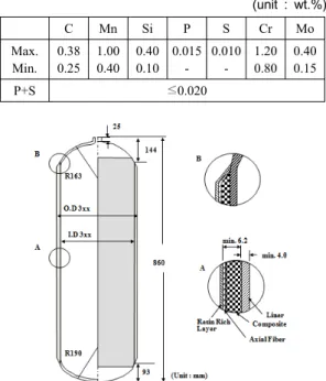 Fig. 1 The shape and dimension of gas cylinder