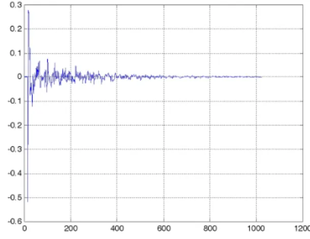 Fig. 2. Room impulse response for the unknown system.