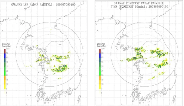 Fig. 2. Examples of Forecasted Radar with Observed Radar at KWK Site