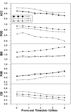 Fig. 4. Qualitative Verification of KWK Fig. 5. Qualitative Verification of JNI