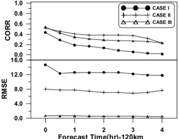 Fig. 6. Quantitative Verification of KWK