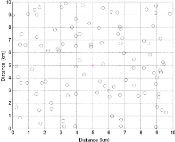 Fig.  8.  Structure  of  RESIGN_CH  message.