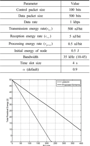 Table  1.  System  parameters.