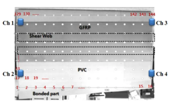 Fig. 1 Blade specimen with pre-determined test point