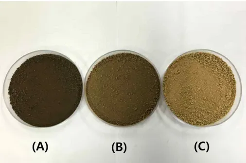 Fig. 2. Color of (A)black volcanic ash soil, (B)very dark brown volcanic soil, and (C)dark brown non-ash soil.