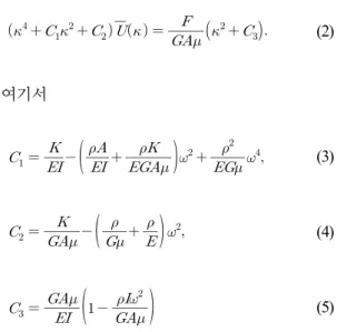 Table 1. Parameters for a railway track that are used  in  FE  analysis.