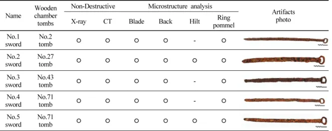Table  1.  Study  artifacts  and  methodology 