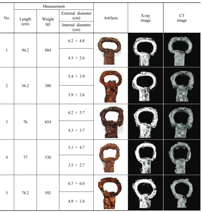 Table  2.  Specifications  and  radiographic  non-destructive  testing  results  of  the  ring-pommel  swords