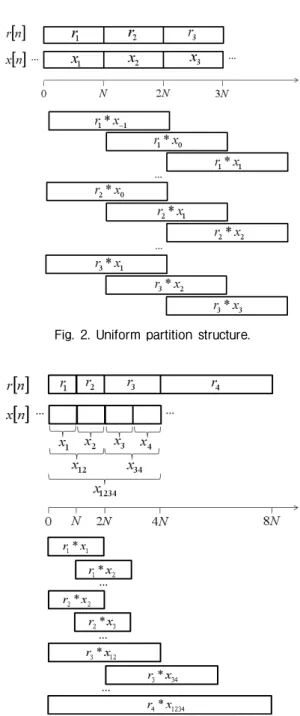 Fig.  2.  Uniform  partition  structure.