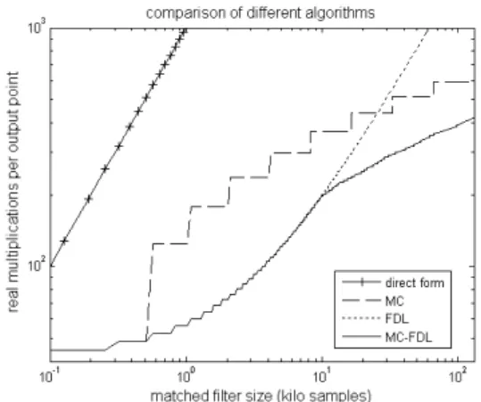 Fig.  4.  Proposed  MC-FDL  structure.