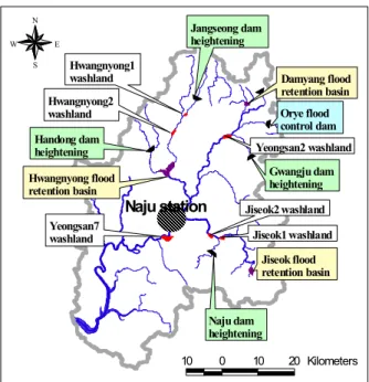 Table 1. Project Details of 'Basin-Wide Integrated Flood Control Plans for the Yeongsan River Basin'