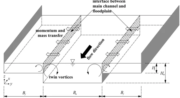 Fig 2. Comparison of Computed Backwater Profiles