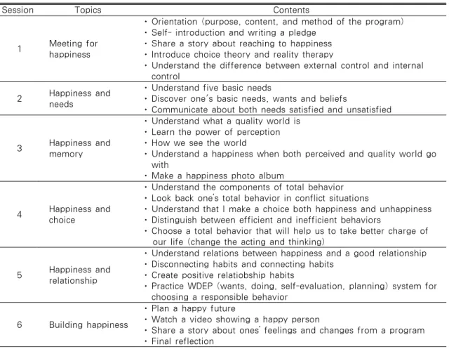 Table 1. Happiness Choice Program based on Reality Therapy