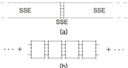Fig.  1.  Waveguides  with  a  local  non-uniformity.  (a)  combined SSE model, (b) periodically combined SSE  model