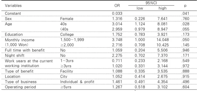 Table  5.  Influencing  Factors  of  General  Job  Satisfaction  of  Nurses  Working  in  Long-term  Care Facilities