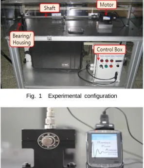 Fig. 2 The frequency diagnostic test