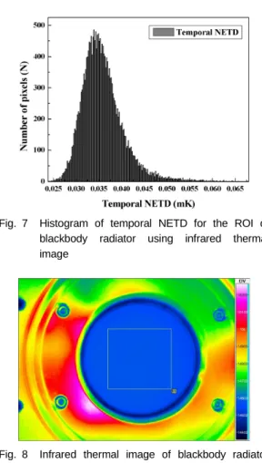 Fig. 8 Infrared thermal image of blackbody radiator for the analysis of NETD