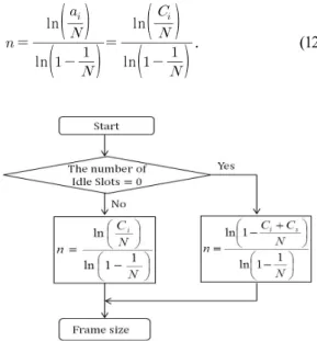 Fig. 2. Flow chart for proposed algorithm based on  DFSA using estimation the number of tags.