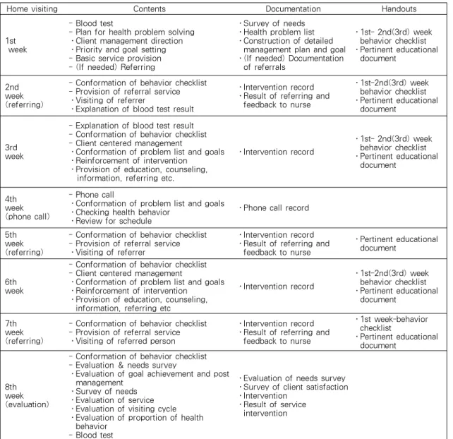 Figure 1. Manual of Case Management 