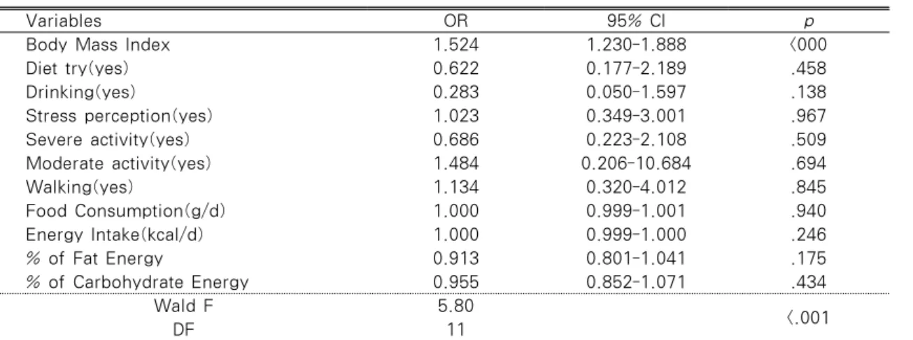 Table 5. Results of Multiple Logistic Regression Analyses of Lifestyle Factors                              N=691