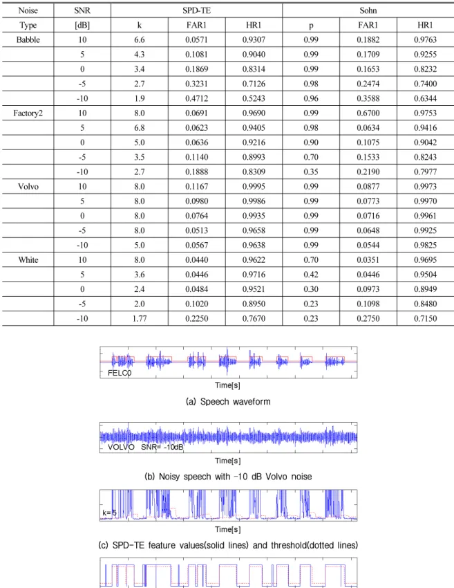 Table 2. Speech-averaged VAD scores.