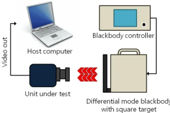 Fig. 2 Experimental setup for SiTF and NETDTable 1Technical data for InfraTec VarioCAM®hr