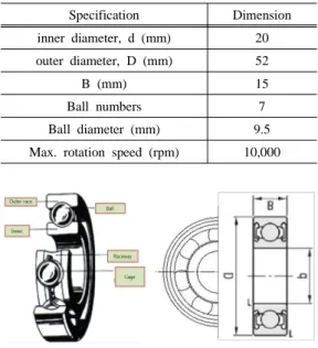 Table 1 Physical specifications of B6304