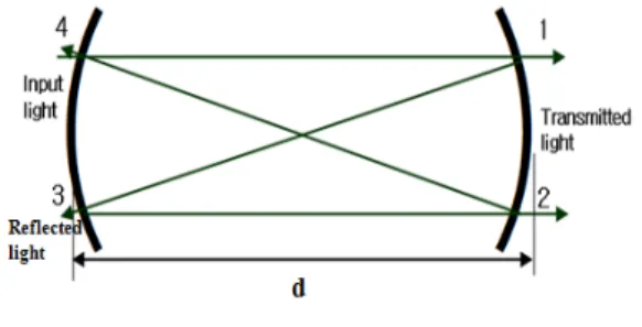 Fig. 1 Schematic diagram of CFPI