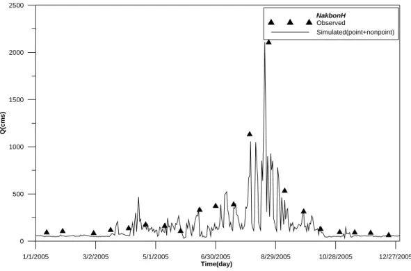 Fig.  16.  Runoff  Hydrograph