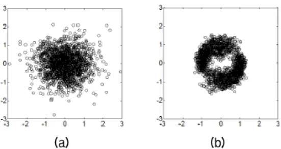 Fig. 9. The constellation of the data signal. (a) before  the spatial filter, (b) after the spatial filter.