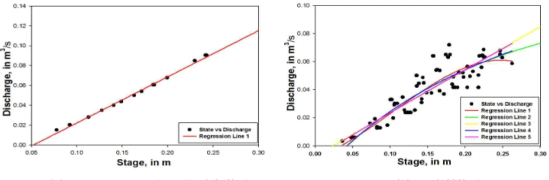 Fig. 1 (a) case Fig. 1 (b) case