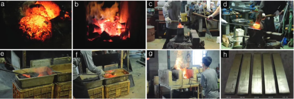 Figure 1. Refining and forge welding process. (a) The bloom after smelting, (b) Heating smithery hearth till 1,200℃, (c) Folding the bar in half, (d) Forge welding the bar, (e) Applying charcoal powder over the bar, (f) Coating the bar with loess, (g) Rehe